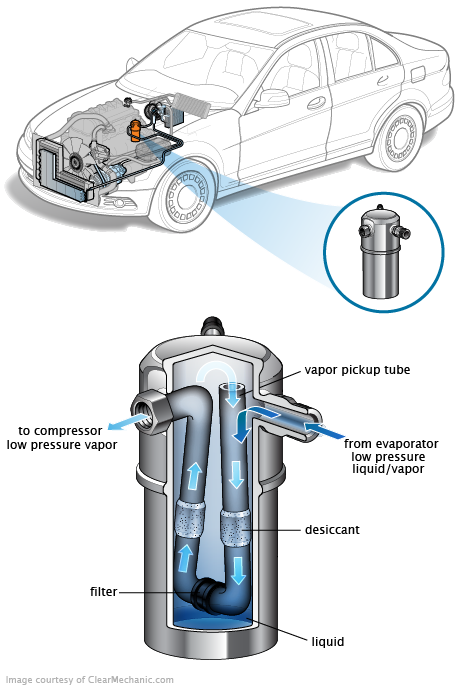 See P20D0 repair manual